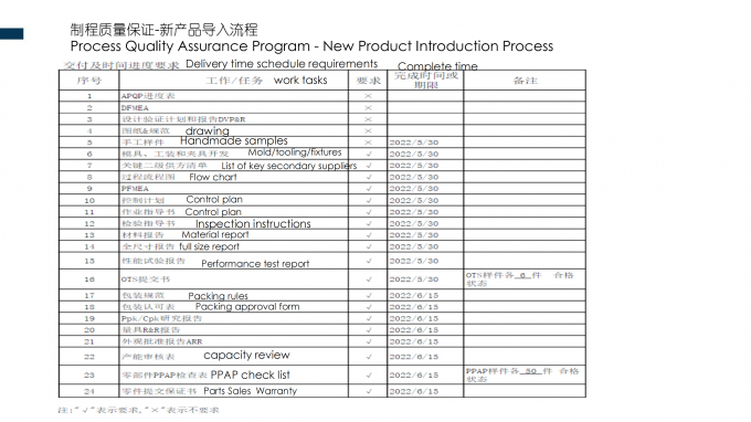 SHENZHEN SSC ELECTRIC CO.,LTD Qualitätskontrolle